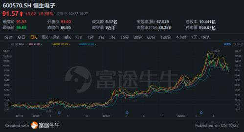 2.1萬億元估值 螞蟻集團(tuán)未上市已稱王，市值超陸金所十倍背后的互聯(lián)網(wǎng)數(shù)據(jù)服務(wù)驅(qū)動