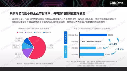 2017年中國互聯(lián)網(wǎng)消費(fèi)生態(tài)大數(shù)據(jù)報(bào)告: 洞察與趨勢