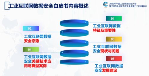 《工業(yè)互聯(lián)網(wǎng)數(shù)據(jù)安全白皮書2020》對(duì)互聯(lián)網(wǎng)數(shù)據(jù)服務(wù)發(fā)展的啟示