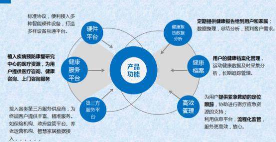老齡化步伐加快，松果讓智慧健康物聯與智慧養老成為可能